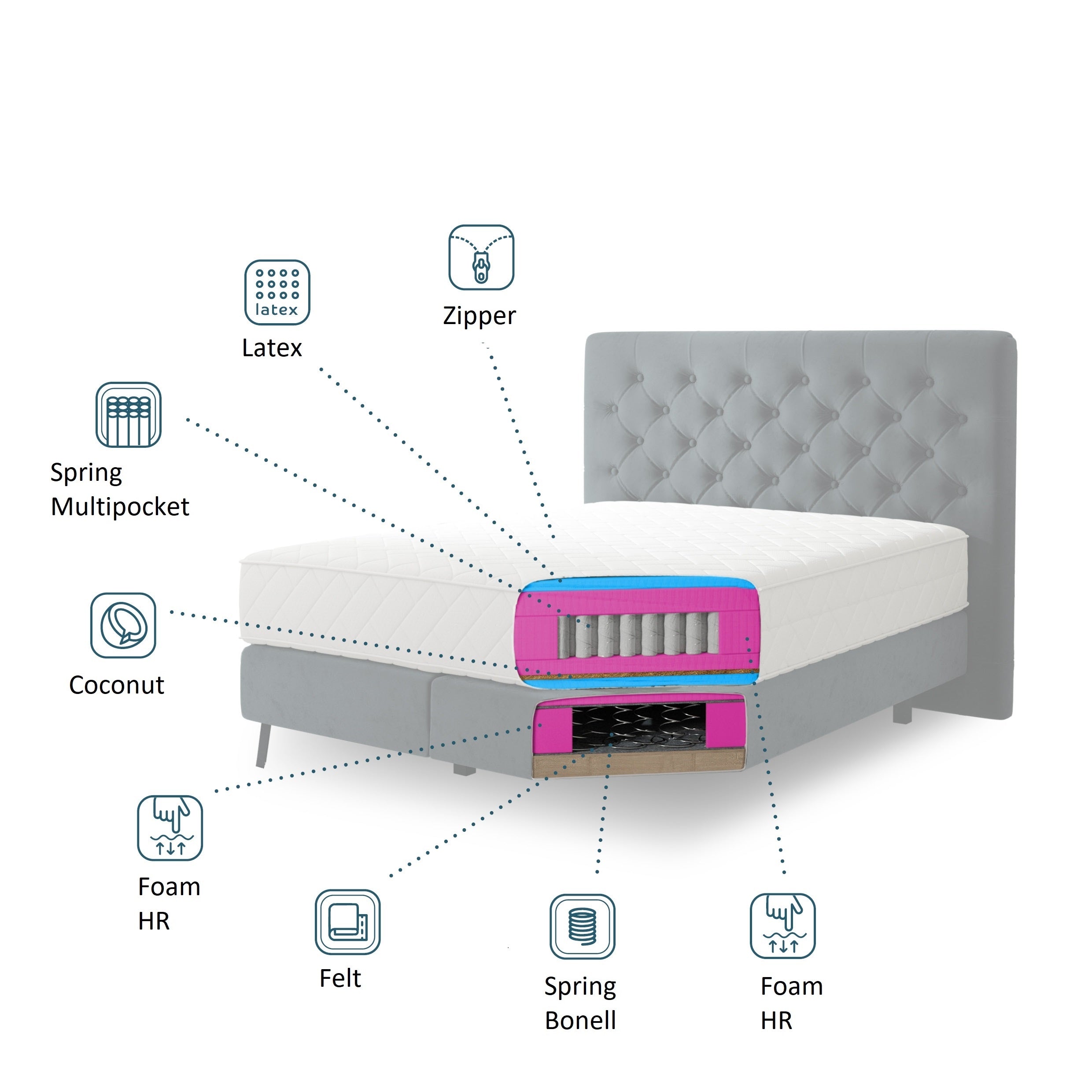 Pat tapitat cu stofa, Cortis Boxspring Verde Olive (4) & ELTMPL-BED-CORTINA-BOXSPRING-NUBE-33 (4)