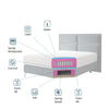 Pat tapitat cu stofa, Safro Boxspring Velvet (6) & ELTMPL-BED-SAFIRO-BOXSPRING-LOCO (4)